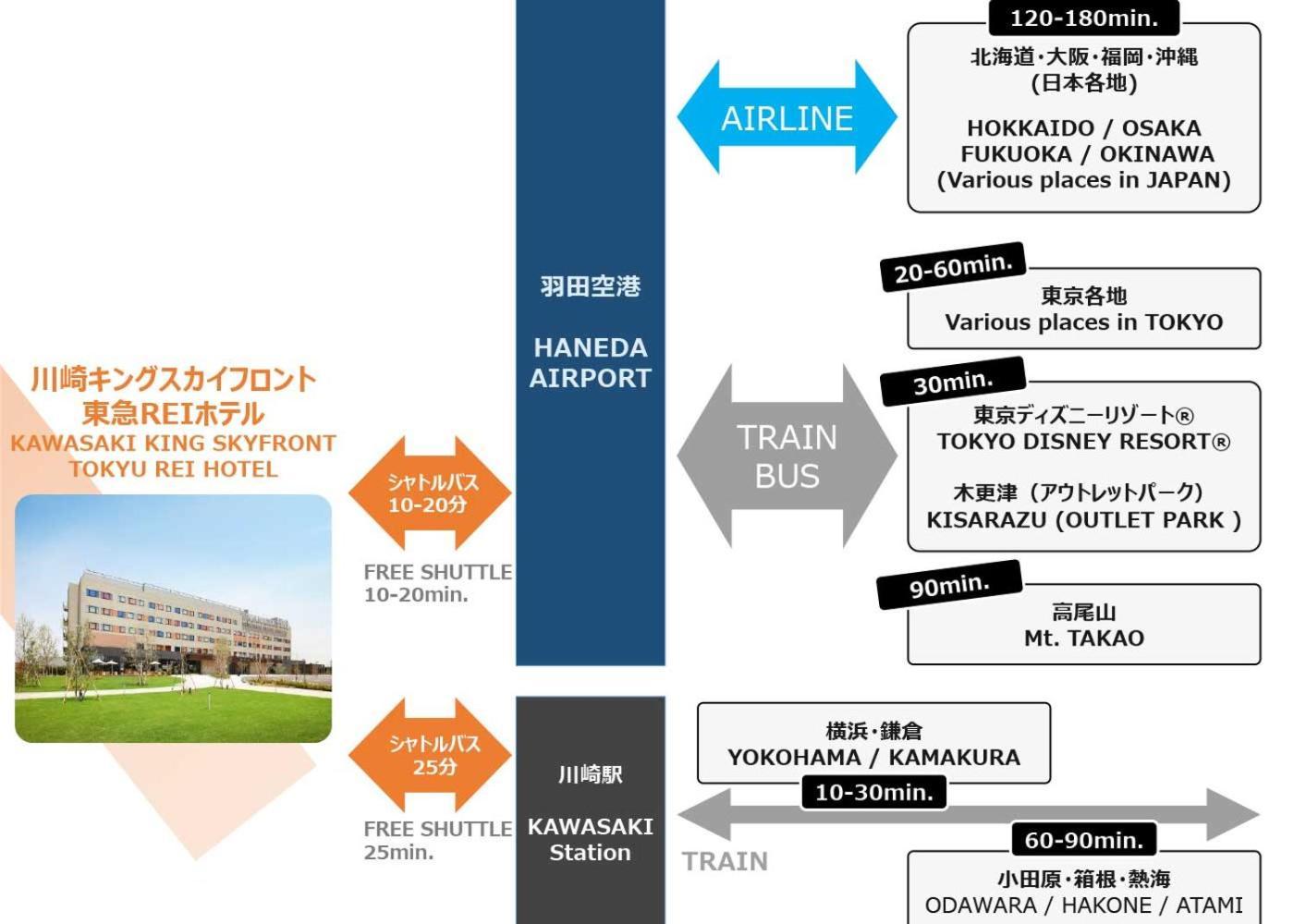 Kawasaki King Skyfront Tokyu Rei Hotel Εξωτερικό φωτογραφία